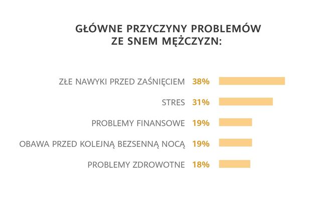 Problemy ze snem