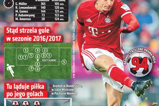 Robert Lewandowski, statystyki