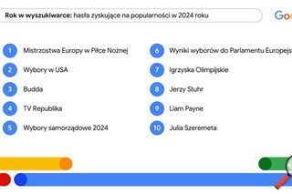 Rok w wyszukiwarce – czego Polki i Polacy szukali w 2024 roku w Google?