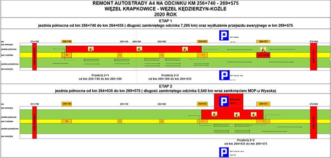 Remont A4 [MAPA UTRUDNIEŃ]