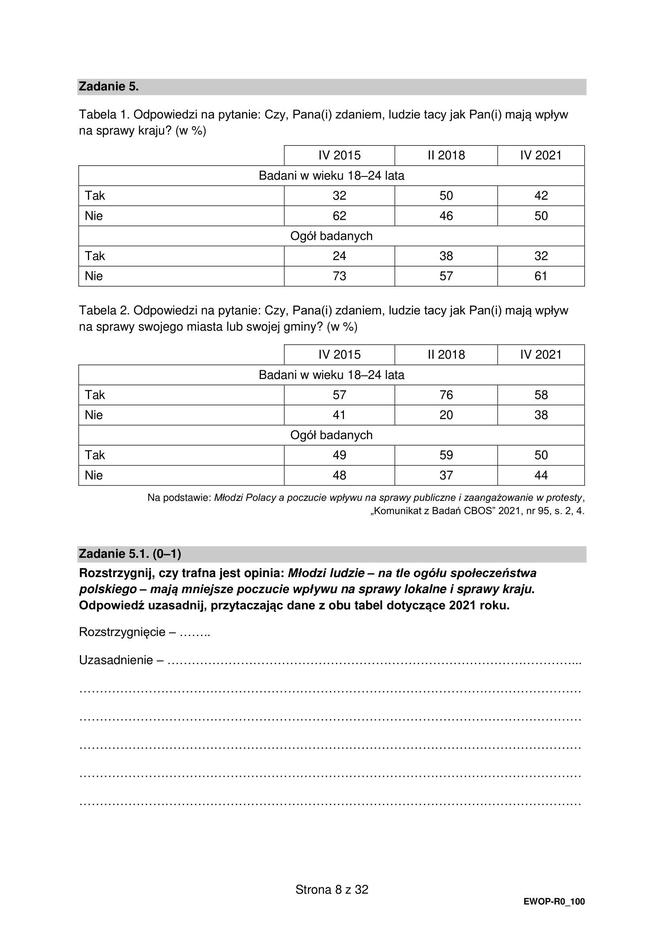 Matura 2024: WOS poziom rozszerzony, ODPOWIEDZI i ARKUSZE CKE do ściągnięcia STARA FORMUŁA 2015