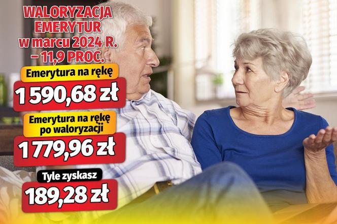 Waloryzacja emerytur w marcu 2024 r. - 11,9 proc