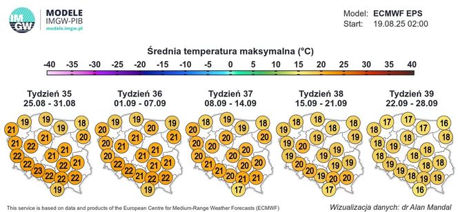 Pogoda sierpień i wrzesień