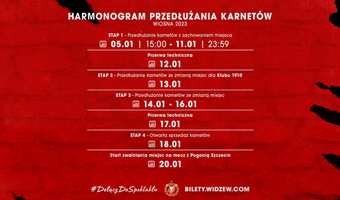 Trwa pierwszy etap przedłużania karnetów na mecze Widzewa. Forma klubu skutkuje dużym zainteresowaniem