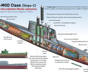 Sinpo-C