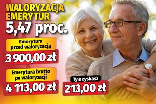 Waloryzacja emerytur 5,47 proc.