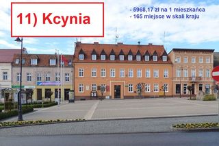 Kujawsko-Pomorskie: Które miasteczko jest najbogatsze?