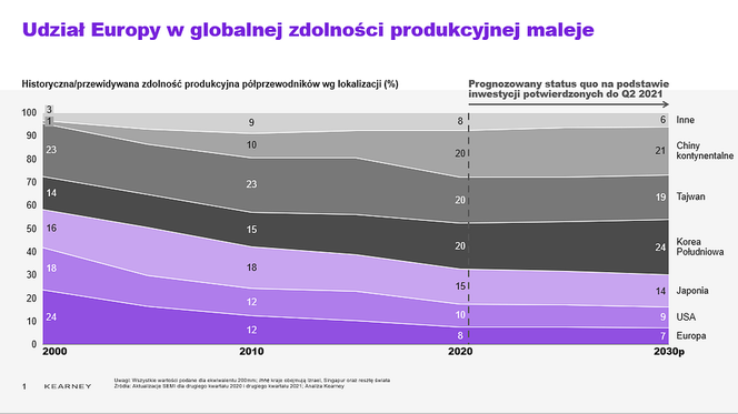 Półprzewodniki