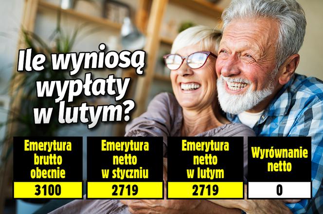 Emerytury, luty
