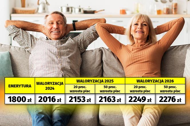 Turbowaloryzacja! Emerycie, sprawdź ile zyskasz