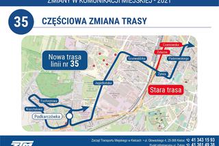 Linie autobusowe pojadą inaczej. W Kielcach będą spore zmiany w komunikacji miejskiej