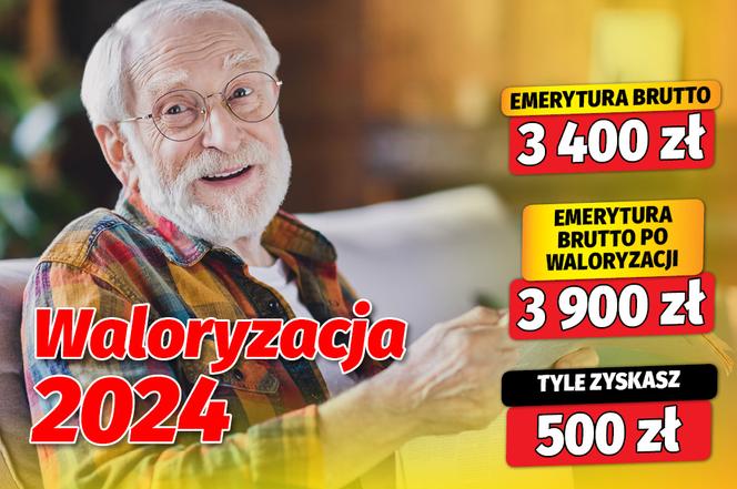 Waloryzacja 2024