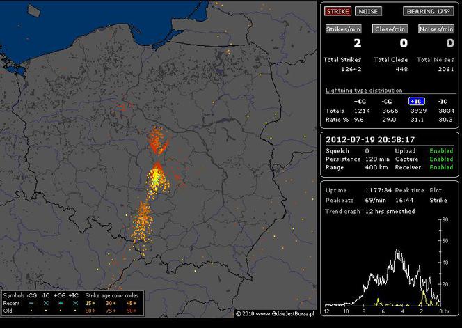 BURZE, TORNADA, GRAD 19.07.2012: NA ŻYWO - gdzie jest burza - MAPY, pogoda na 19.07.2012