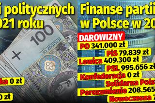 Finanse partii politycznych w Polsce w 2021 roku