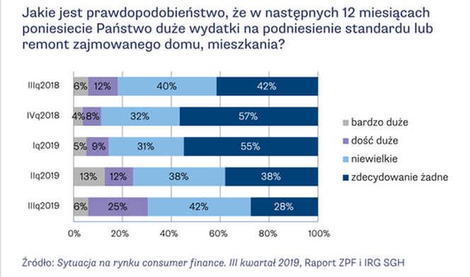 Wyniki badania - ZPF