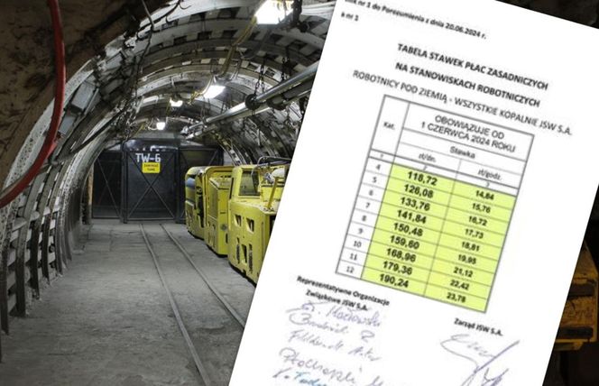 Ile zarabiają górnicy? Oto tabele stawek