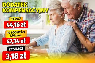 Tak wzrosną dodatki emeryckie w 2025 roku!