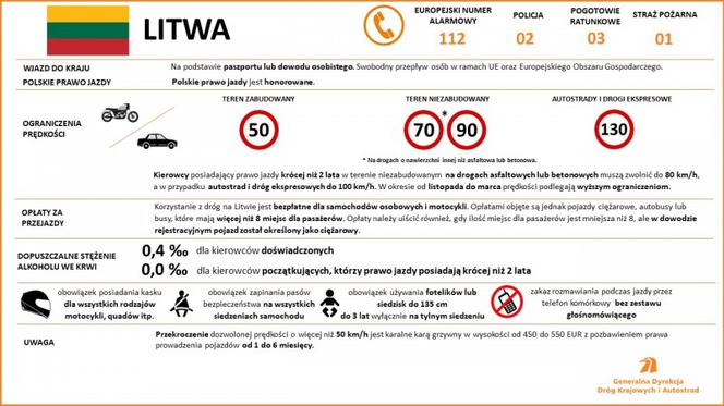 Przepisy ruchu drogowego w krajach Europy