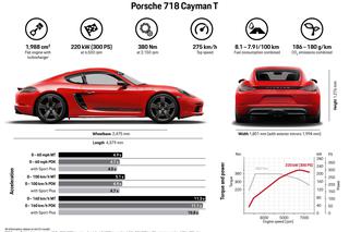 Porsche 718 Cayman T