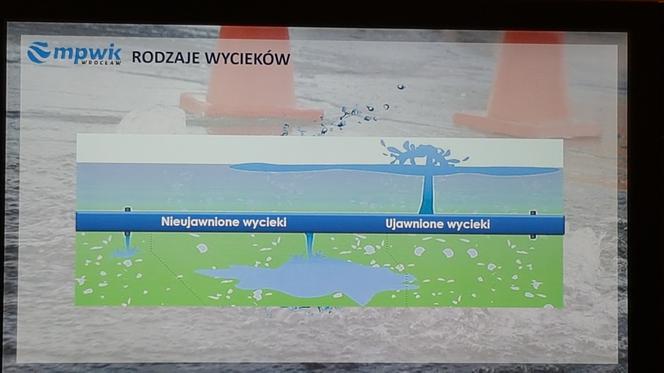 Nowoczesny system MPWiK