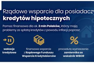 Rządowe wsparcie dla kredytobiorców