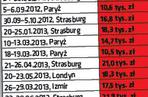 330 tys. na delegacje cwaniaczków z PiS. Tak to można pracować! 