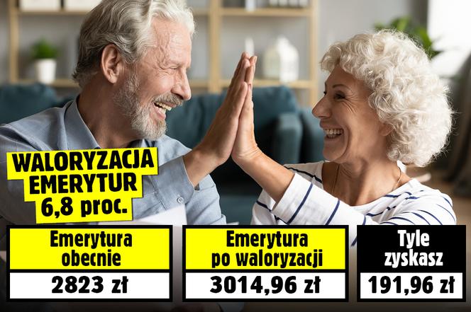 Szokująco niska waloryzacja