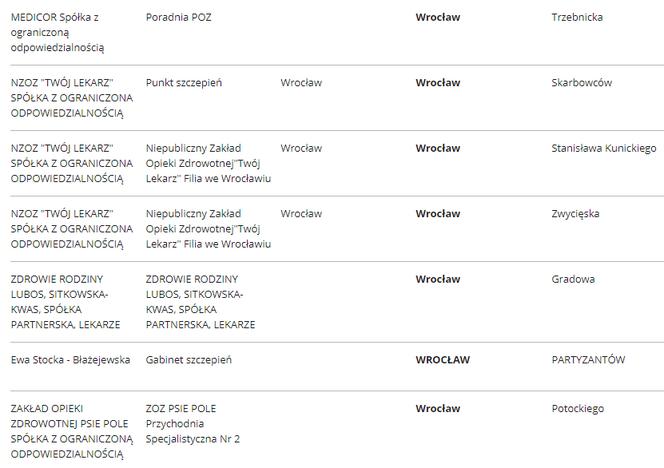 Lista punktów szczepień we Wrocławiu