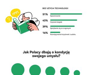 Światowy Dzień Wellbeingu 