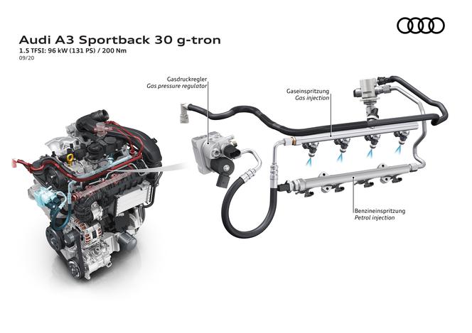 (2021) Audi A3 Sportback 30 g-tron