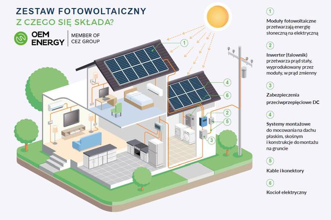 kotly elektryczne elterm