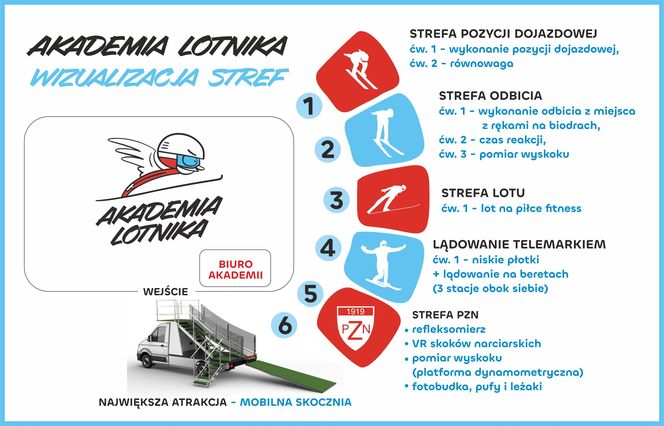 Akademia Lotnika - wizualizacja stref