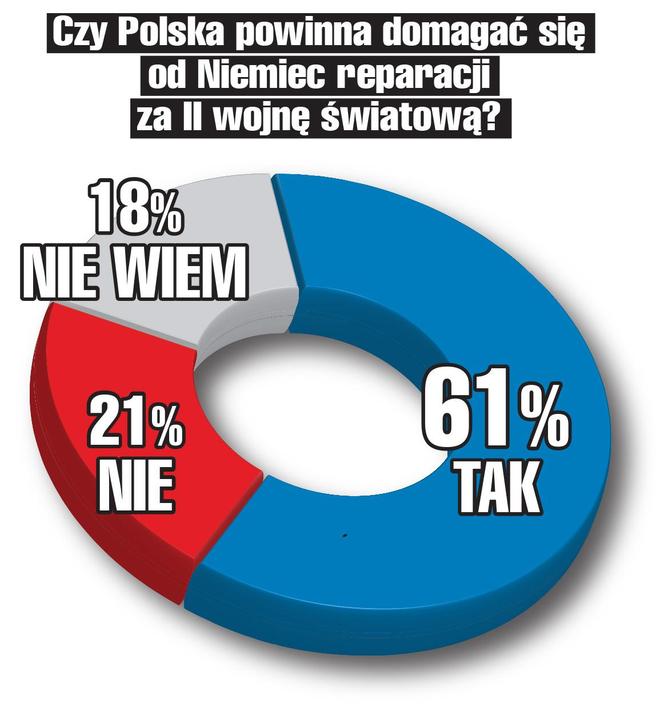 Sondaż na 18 lipca k02