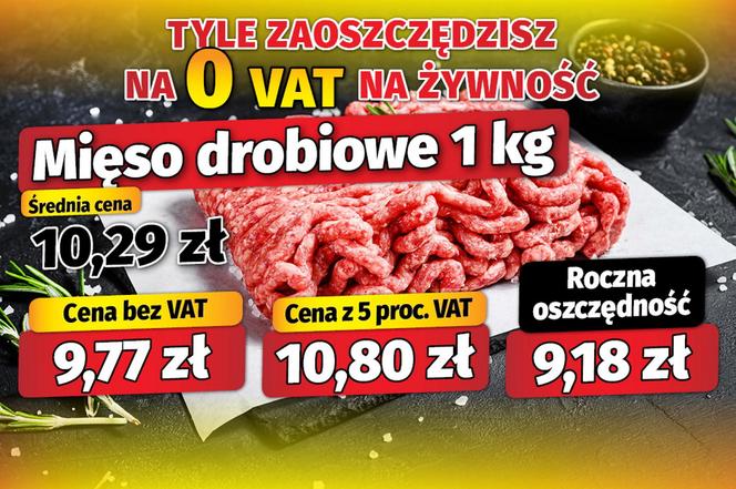 Tyle zaoszczędzisz na 0 VAT na żywność