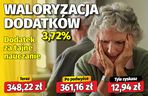 Waloryzacja dodatków emeryckich 3,72 proc.