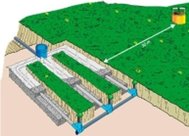 Oczyszczalnia z drenażem rozsączającym: łatwy montaż, skuteczne oczyszczanie