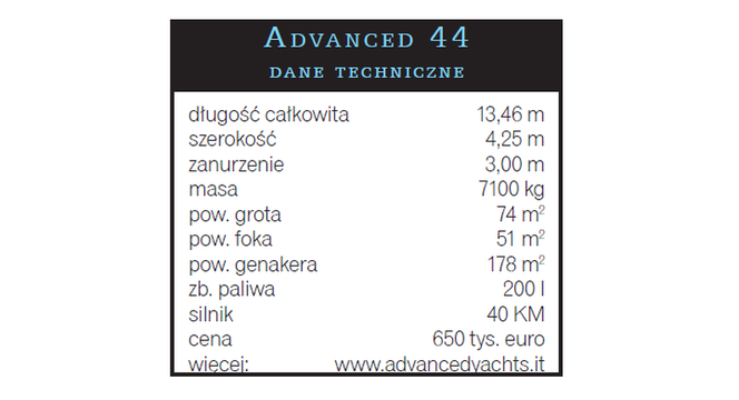 Prezentacje jachtów: Advanced 44 - Specjalny jacht weekendowy