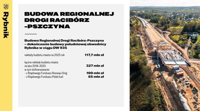 Budżet Rybnika na rok 2025 