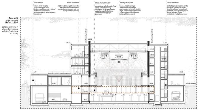 Siedziba Płockiej Orkiestry Symfonicznej według młodych architektów