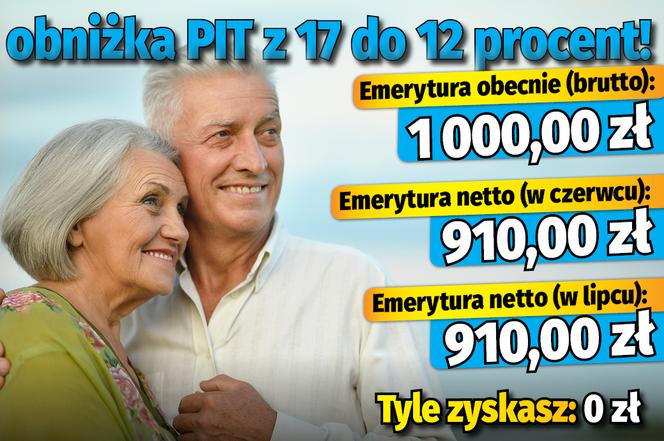 Obniżka PIT dla emerytów
