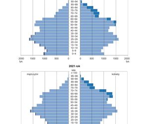 Matura 2025 geografia - odpowiedzi, arkusz CKE  CKE 15.05.2025 - Formuła 2015	