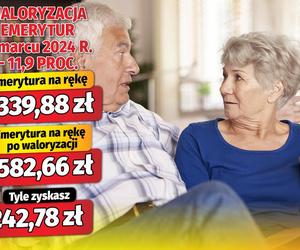 Waloryzacja emerytur w marcu 2024 r. - 11,9 proc