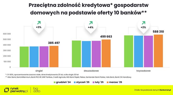 Na jakie mieszkanie stać obecnie singla, parę i rodzinę z dzieckiem?