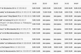 Dyżury aptek w Poznaniu w święta Bożego Narodzenia i sylwestra