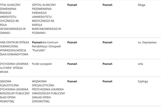 Szczepionka na koronawirusa. Gdzie będzie można się zaszczepić w Poznaniu? [LISTA PLACÓWEK]