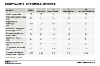 Propozycja nowego podziału Polski