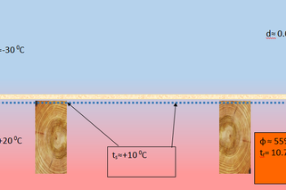 Ocieplenie dachu metodą nakrokwiową - 1 cm ocieplenia