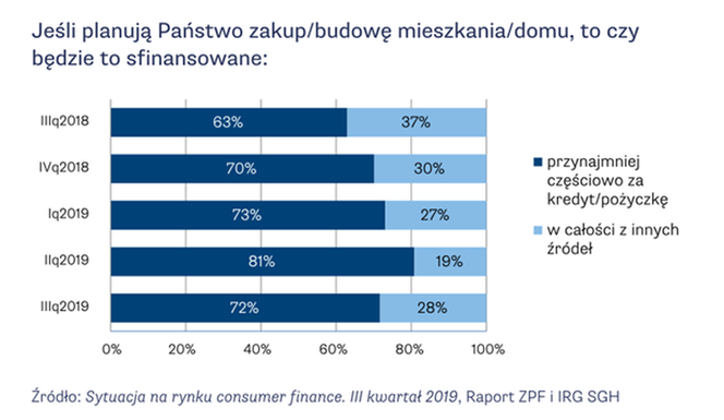 Wyniki badania - ZPF