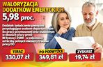 Waloryzacja dodatków do emerytur 5,98 proc. 