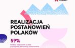 Postanowienia noworoczne na 2025